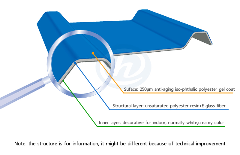 FRP Roof Panel