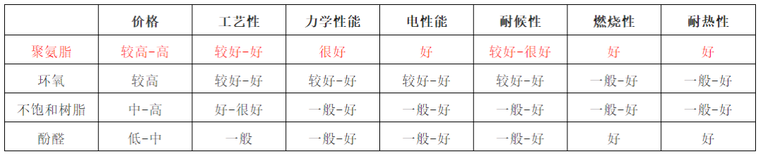 聚氨酯拉擠