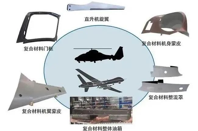 復合材料在飛機上的應用