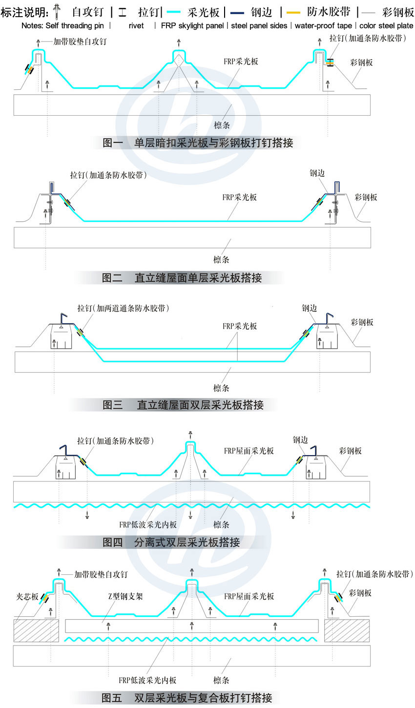 采光瓦安裝節點(diǎn)